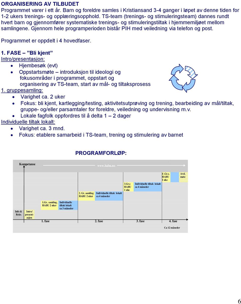 Gjennom hele programperioden bistår PIH med veiledning via telefon og post. Programmet er oppdelt i 4 hovedfaser. 1.