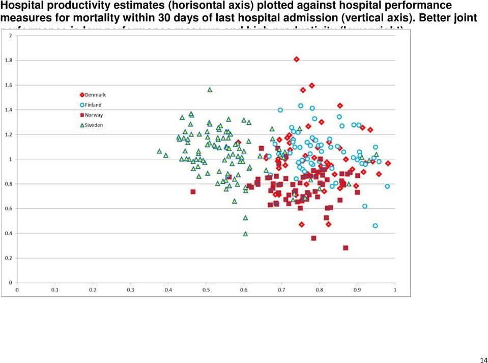 days of last hospital admission (vertical axis).
