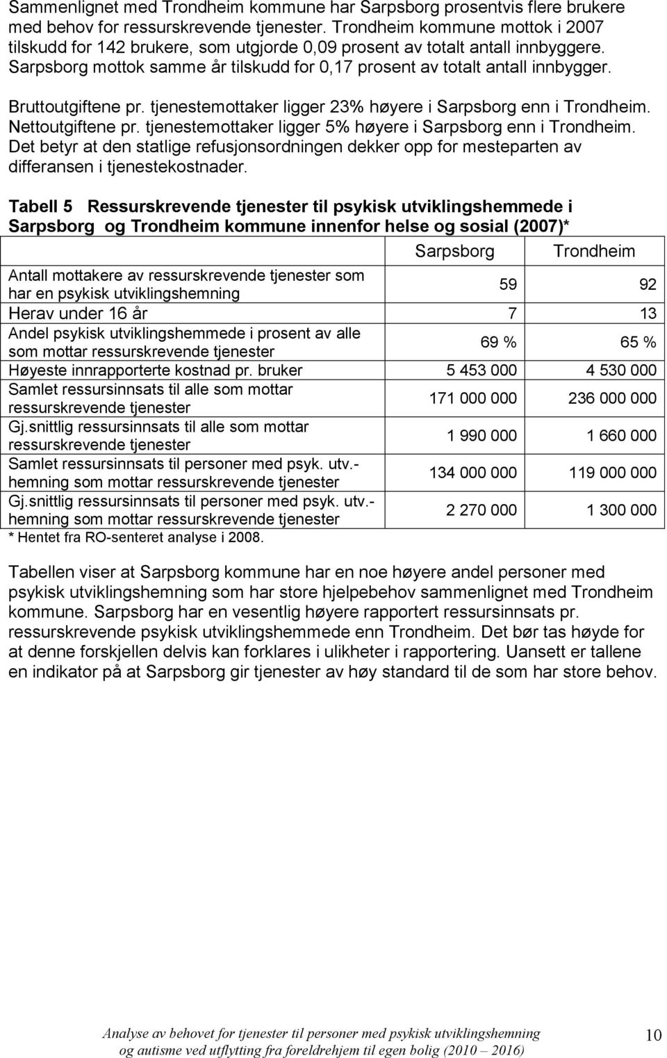 Bruttoutgiftene pr. tjenestemottaker ligger 23% høyere i Sarpsborg enn i Trondheim. Nettoutgiftene pr. tjenestemottaker ligger 5% høyere i Sarpsborg enn i Trondheim.