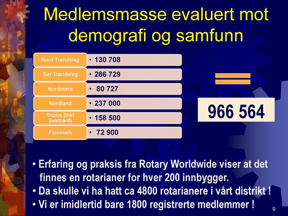 praksis fra Rotary Worldwide viser at det finnes en rotarianer for hver 200 innbygger.