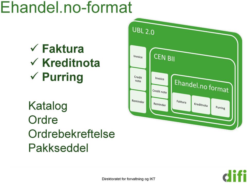 Kreditnota Purring