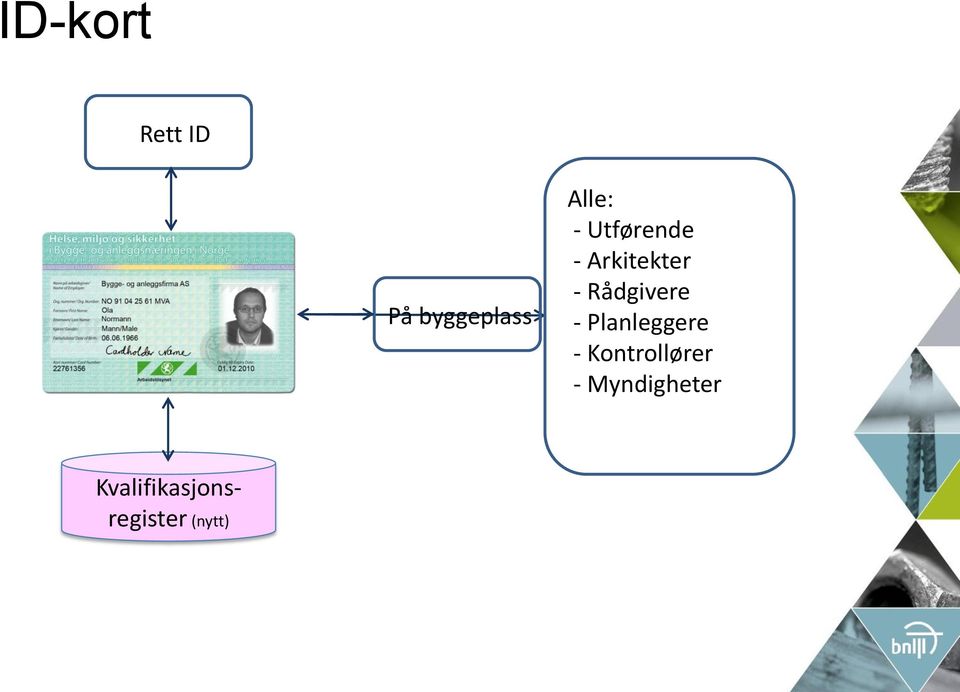 - Planleggere - Kontrollører -