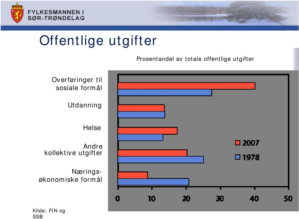 formål Utdanning Helse Andre kollektive