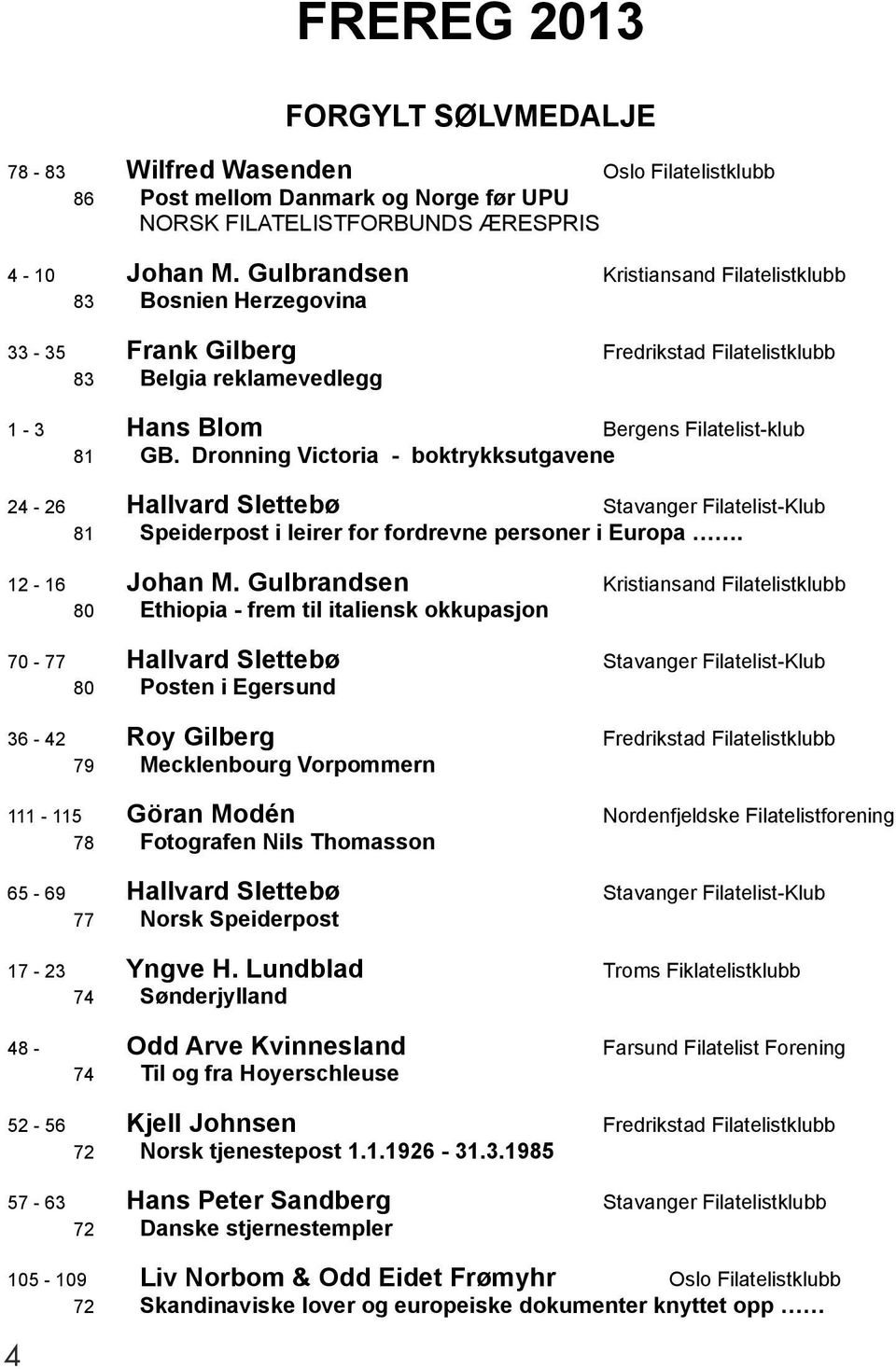 Dronning Victoria - boktrykksutgavene 24-26 Hallvard Slettebø Stavanger Filatelist-Klub 81 Speiderpost i leirer for fordrevne personer i Europa. 12-16 Johan M.