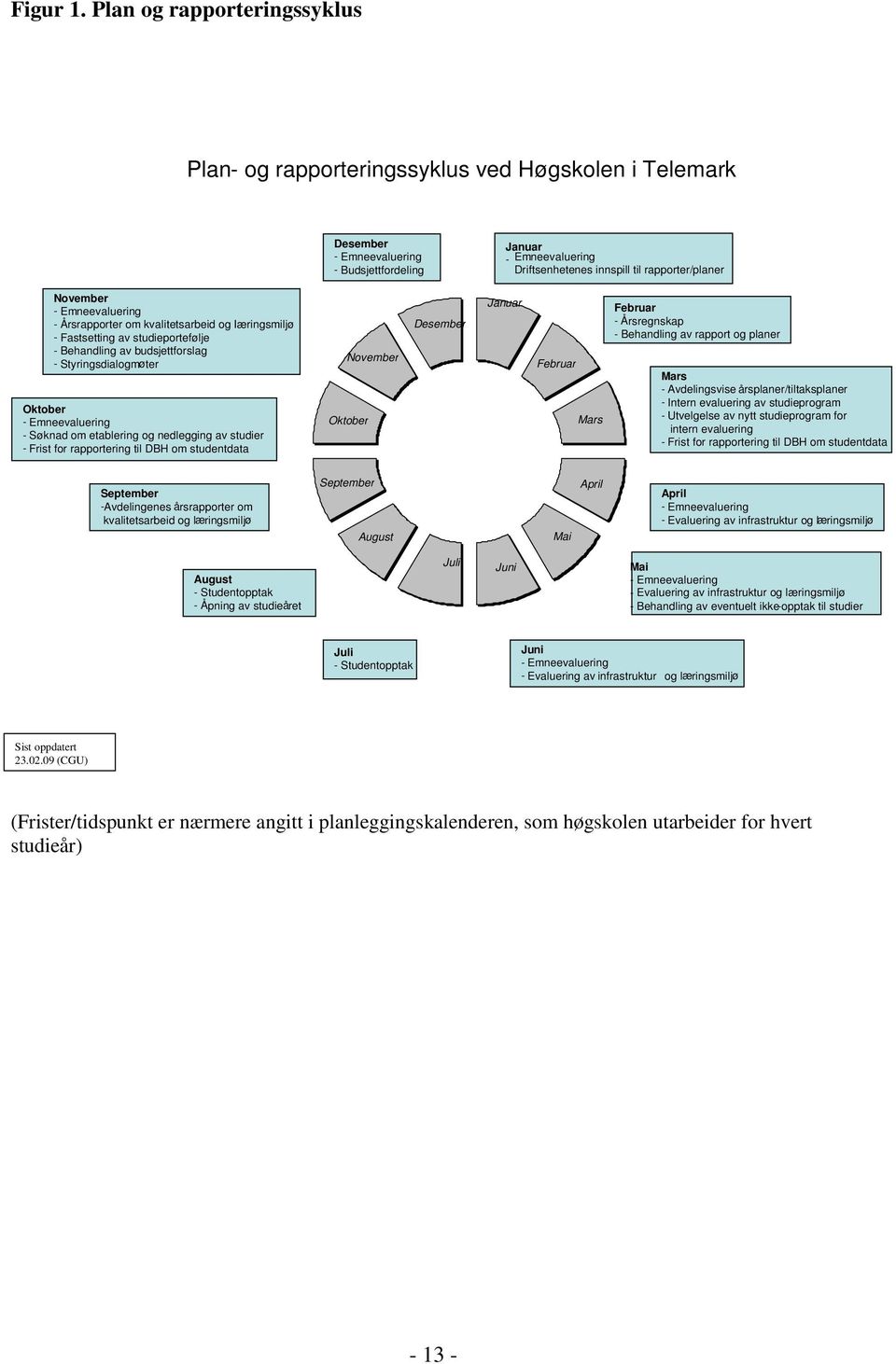 Emneevaluering - Å rsrapporter om kvalitetsarbeid og læringsmiljø - Fastsetting av studieportefølje - Behandling av budsjettforslag - Styringsdialogm øter Oktober - Emneevaluering - S øknad om