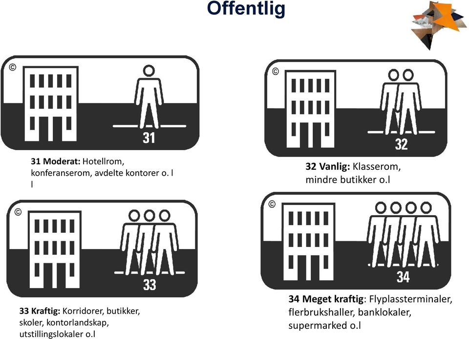 l 33 Kraftig: Korridorer, butikker, skoler, kontorlandskap,