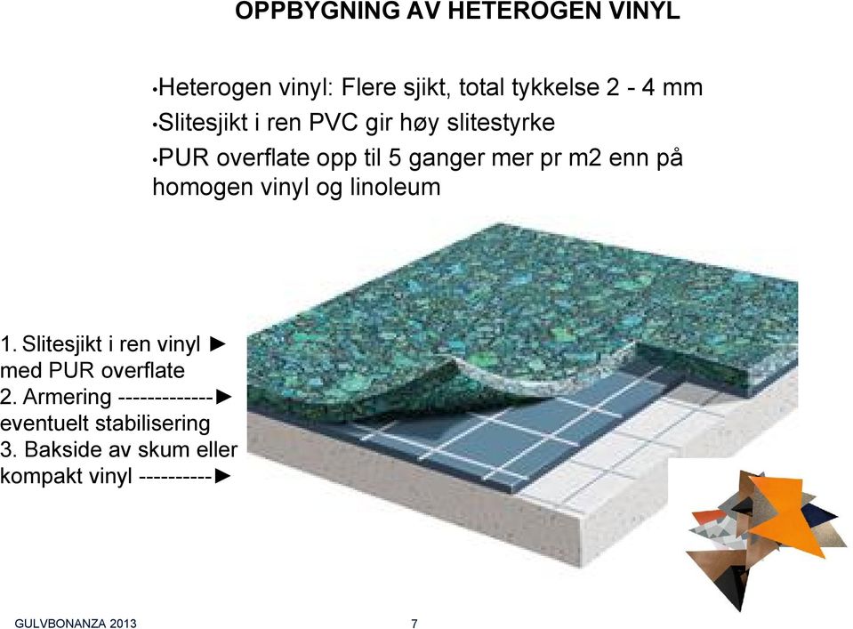homogen vinyl og linoleum 1. Slitesjikt i ren vinyl med PUR overflate 2.