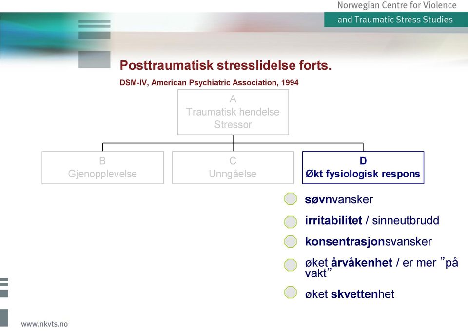 Stressor B Gjenopplevelse C Unngåelse D Økt fysiologisk respons