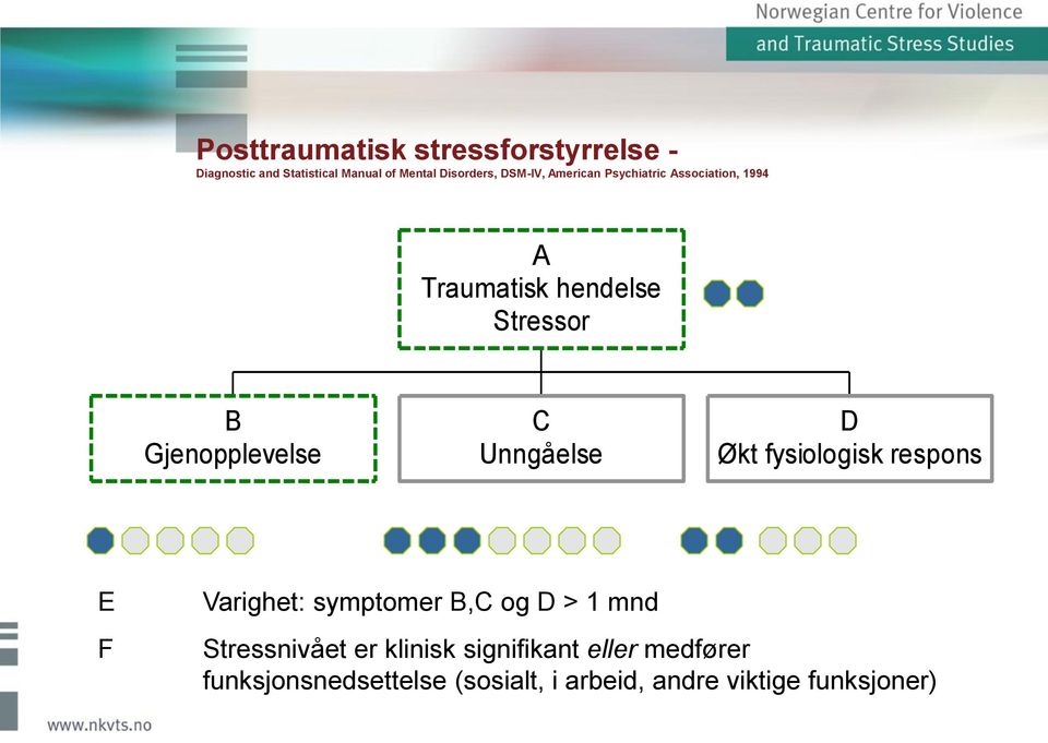 C Unngåelse D Økt fysiologisk respons E F Varighet: symptomer B,C og D > 1 mnd Stressnivået er