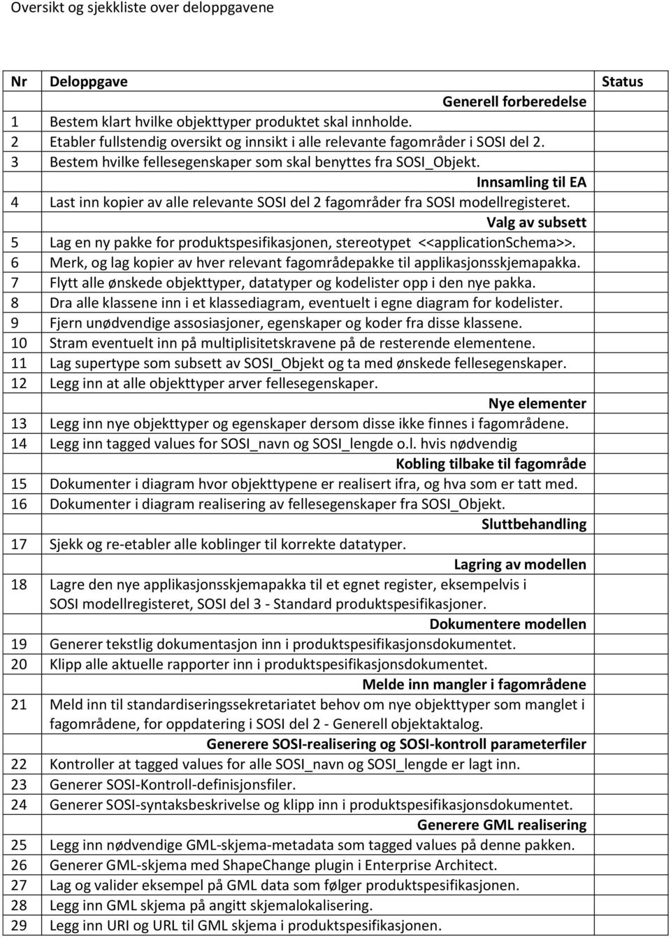 Innsamling til EA 4 Last inn kopier av alle relevante SOSI del 2 fagområder fra SOSI modellregisteret. Valg av subsett 5 Lag en ny pakke for produktspesifikasjonen, stereotypet <<applicationschema>>.