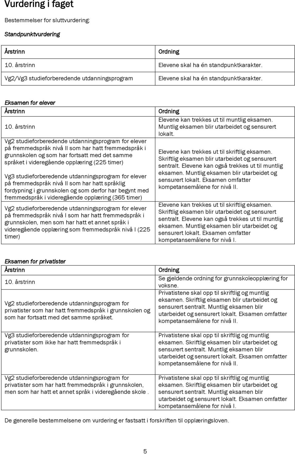 årstrinn Vg2 studieforberedende utdanningsprogram for elever på fremmedspråk nivå II som har hatt fremmedspråk i grunnskolen og som har fortsatt med det samme språket i videregående opplæring (225