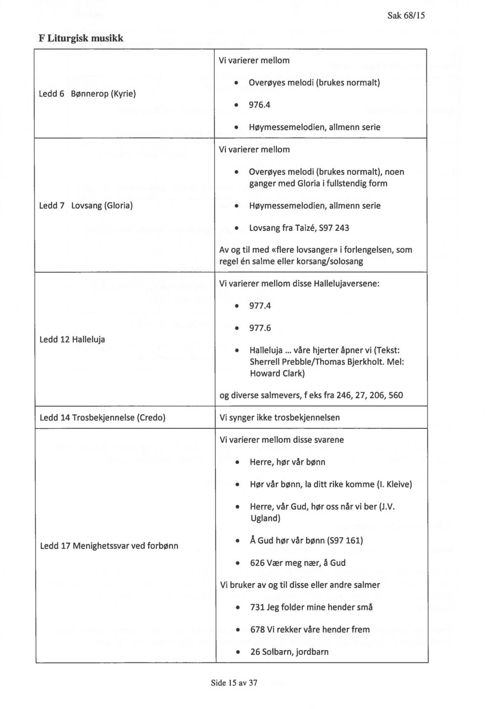 Lovsang fra Taizé, $97 243 Av og til med «flere lovsanger> i forlengelsen, som regel én salme eller korsang/solosang Vi varierer mellom disse Hallelujaversene: 977.4 Ledd 12 Halleluja 977.