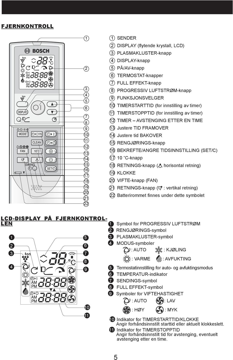 BEKREFTE/ANGRE TIDSINNSTILLING (SET/C) 7 0 C-knapp 8 RETNINGS-knapp ( horisontal retning) 9 KLOKKE 0 VIFTE-knapp (FAN) RETNINGS-knapp ( : vertikal retning) Batterirommet finnes under dette symbolet