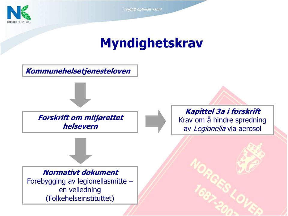 hindre spredning av Legionella via aerosol Normativt