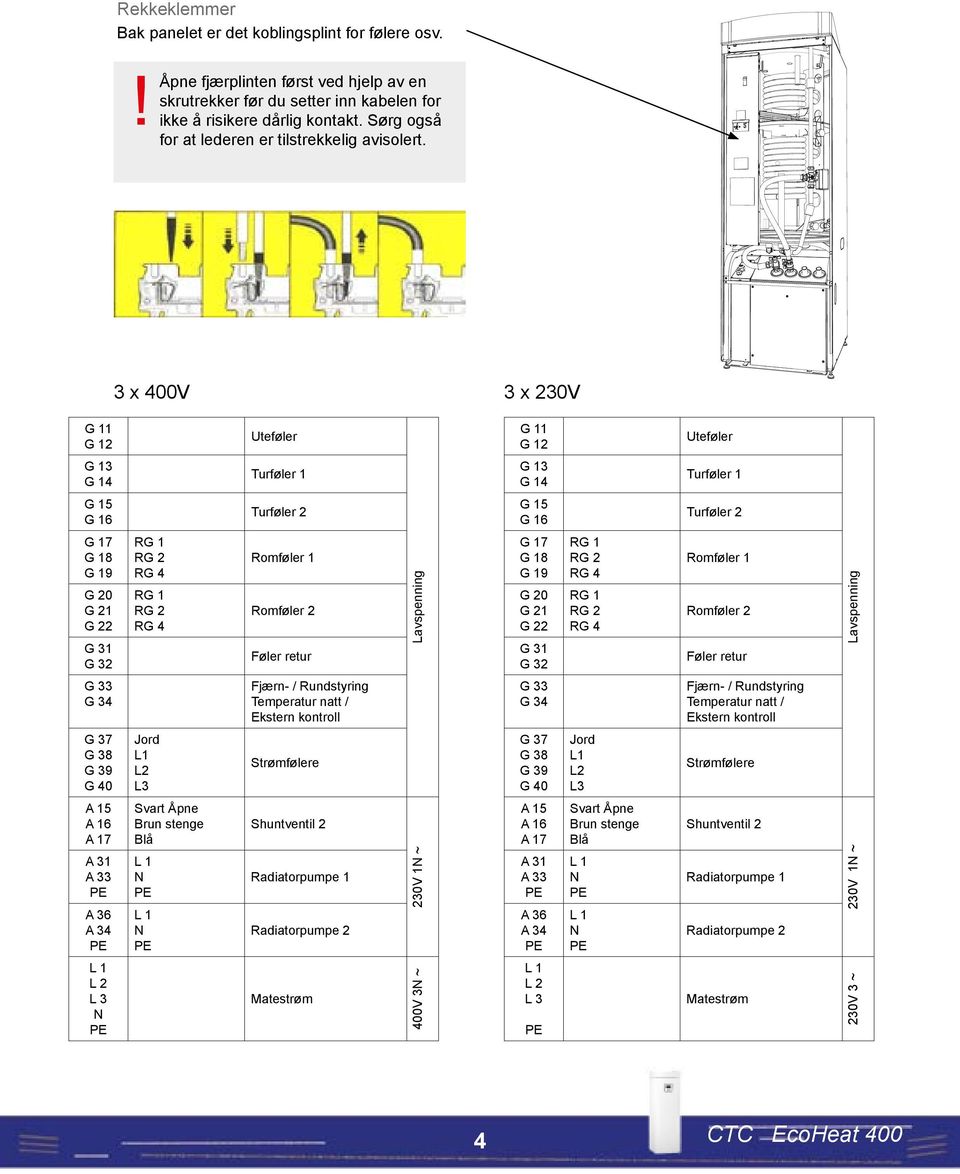 3 x 400V 3 x 230V G 11 G 12 Uteføler G 11 G 12 Uteføler G 13 G 14 Turføler 1 G 13 G 14 Turføler 1 G 15 G 16 Turføler 2 G 15 G 16 Turføler 2 G 17 G 18 G 19 G 20 G 21 G 22 G 31 G 32 RG 1 RG 2 RG 4 RG 1