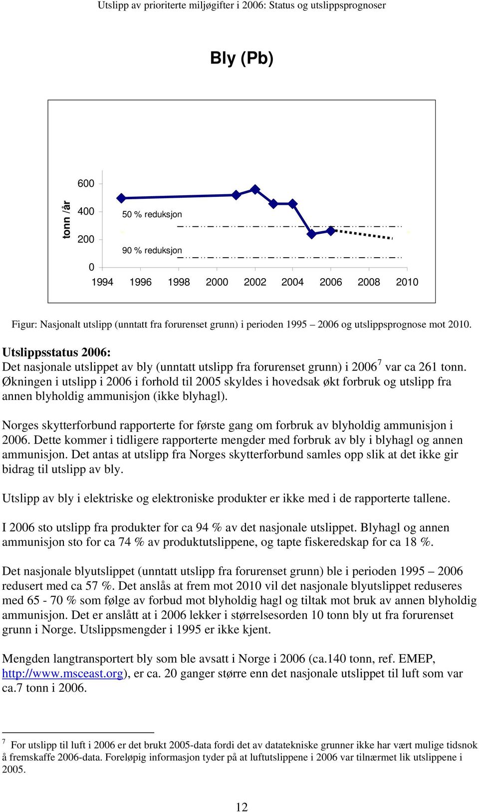Økningen i utslipp i 2006 i forhold til 2005 skyldes i hovedsak økt forbruk og utslipp fra annen blyholdig ammunisjon (ikke blyhagl).