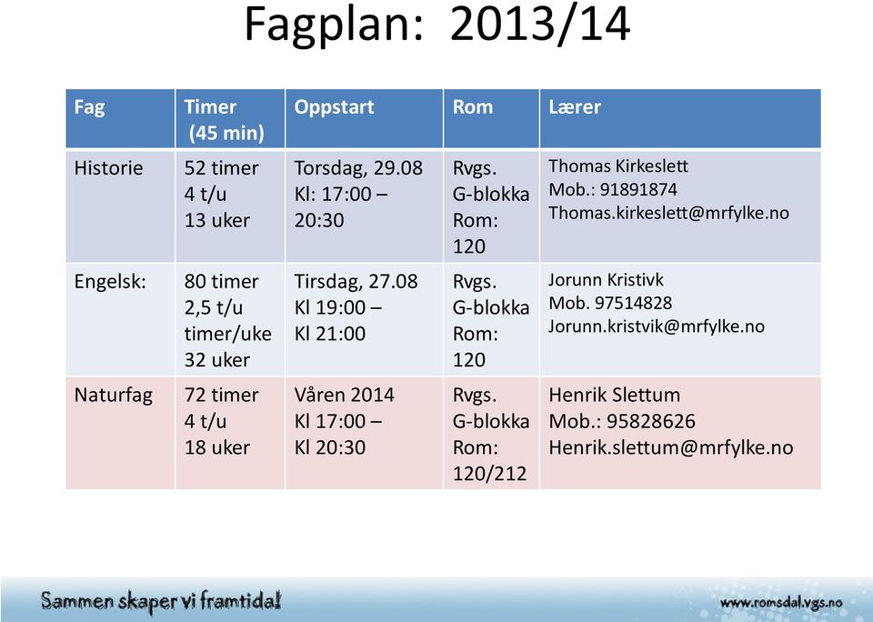 08 Kl 19:00 Kl 21:00 Våren 2014 Kl 17:00 Kl 20:30 Rvgs. G-blokka Rom: 120 Rvgs. G-blokka Rom: 120 Rvgs. G-blokka Rom: 120/212 Thomas Kirkeslett Mob.