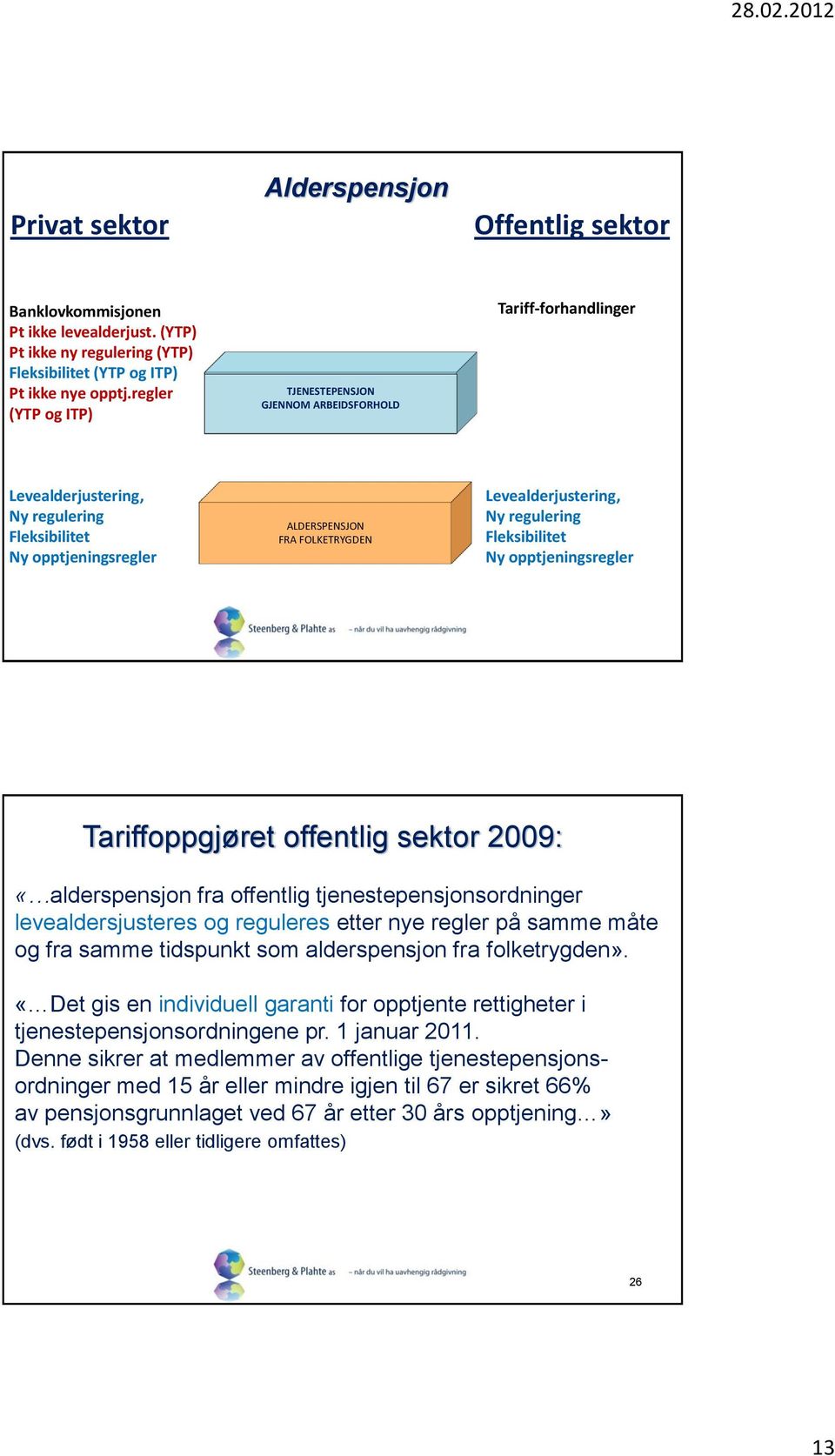 Ny regulering Fleksibilitet Ny opptjeningsregler Tariffoppgjøret offentlig sektor 2009: «alderspensjon fra offentlig tjenestepensjonsordninger levealdersjusteres og reguleres etter nye regler på