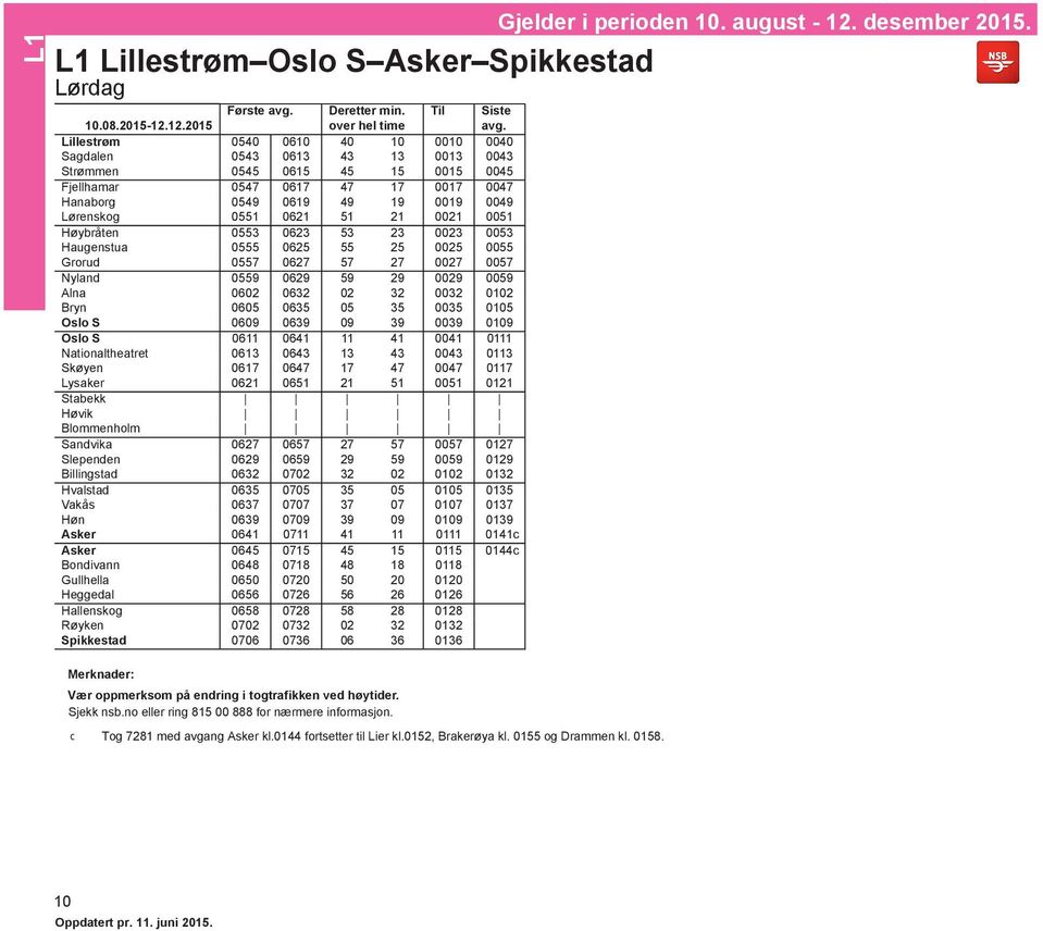 0551 0621 51 21 0021 0051 Høybråten 0553 0623 53 23 0023 0053 Haugenstua 0555 0625 55 25 0025 0055 Grorud 0557 0627 57 27 0027 0057 Nyland 0559 0629 59 29 0029 0059 Alna 0602 0632 02 32 0032 0102