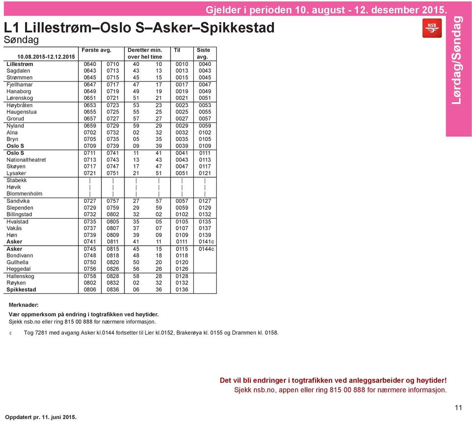 0651 0721 51 21 0021 0051 Høybråten 0653 0723 53 23 0023 0053 Haugenstua 0655 0725 55 25 0025 0055 Grorud 0657 0727 57 27 0027 0057 Nyland 0659 0729 59 29 0029 0059 Alna 0702 0732 02 32 0032 0102