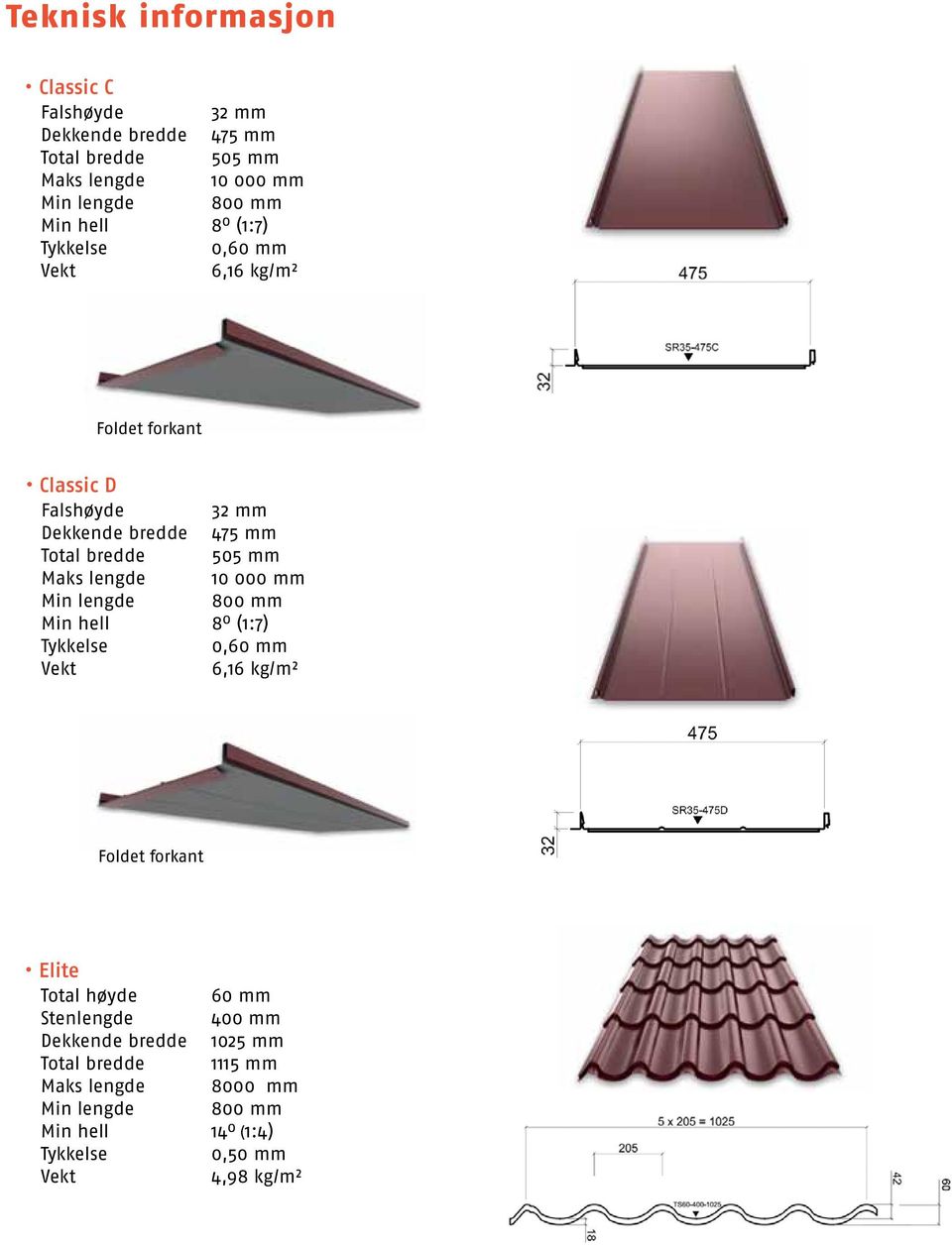 lengde 10 000 mm Min lengde 800 mm Min hell 8 o (1:7) Tykkelse 0,60 mm Vekt 6,16 kg/m² Foldet forkant Elite Total høyde 60 mm Stenlengde