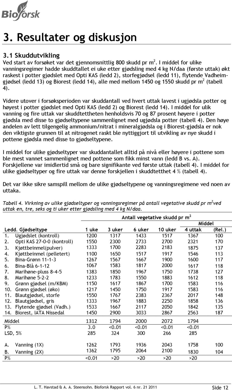 Vadheimgjødsel (ledd 13) og Biorest (ledd 14), alle med mellom 1450 og 1550 skudd pr m 2 (tabell 4).