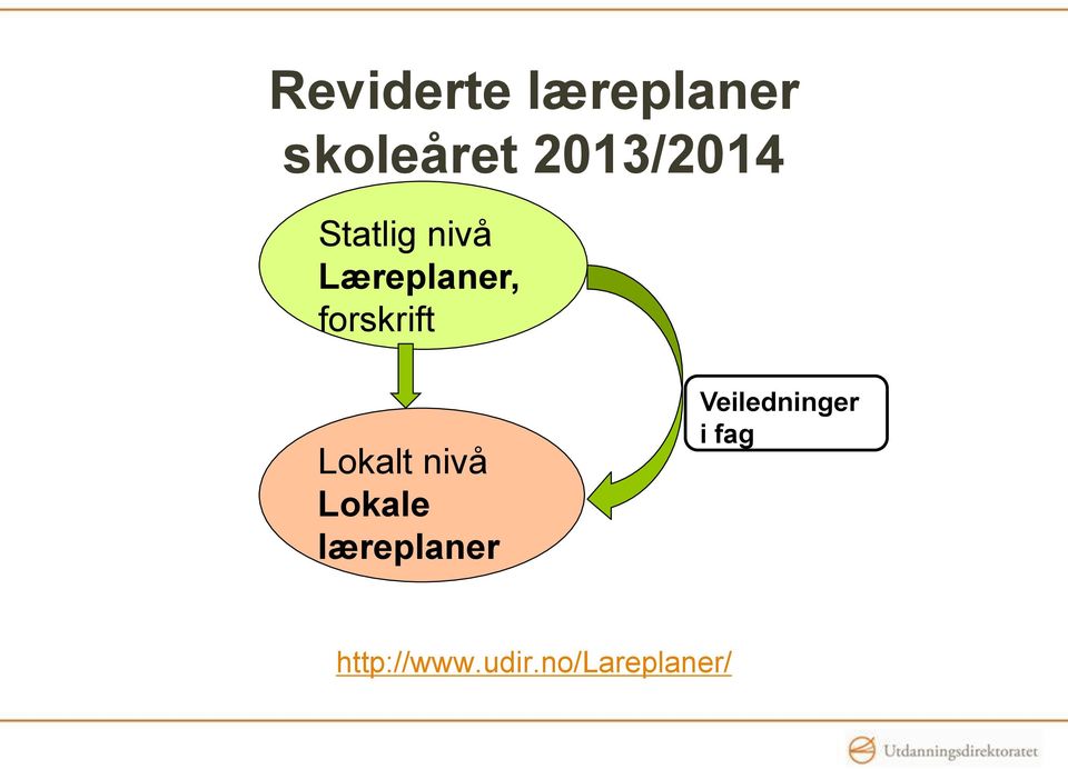 forskrift Lokalt nivå Lokale