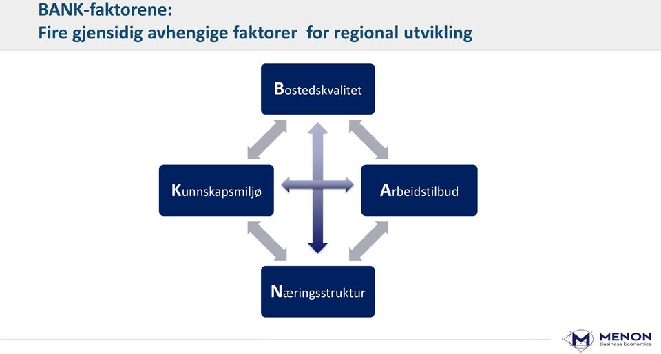 utvikling Bostedskvalitet