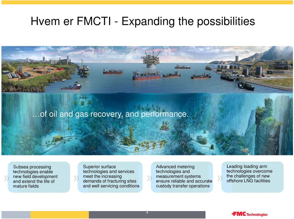 and performance Subsea processing technologies enable new field development and extend the life of mature fields Superior surface technologies and