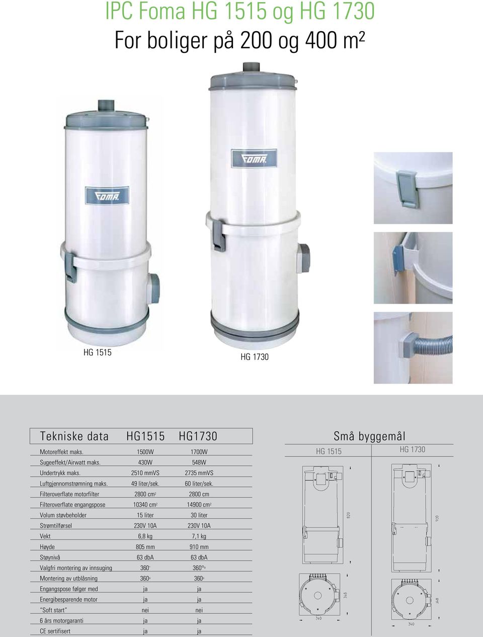 Filteroverflate motorfilter 2800 cm 2 2800 cm Små byggemål HG 1515 HG 1730 Filteroverflate engangspose 10340 cm 2 14900 cm 2 Volum støvbeholder 15 liter 30 liter Strømtilførsel