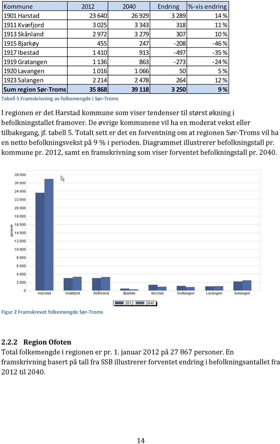 Sør Troms I regionen er det Harstad kommune som viser tendenser til størst økning i befolkningstallet framover. De øvrige kommunene vil ha en moderat vekst eller tilbakegang, jf. tabell 5.