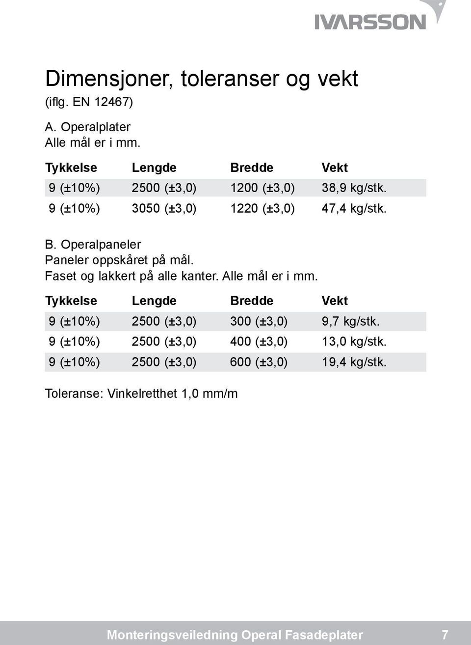 Faset og lakkert på alle kanter. Alle mål er i mm. Tykkelse Lengde Bredde Vekt 9 (±10%) 2500 (±3,0) 300 (±3,0) 9,7 kg/stk.