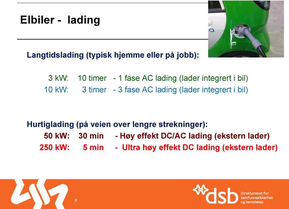 integrert i bil) Hurtiglading (på veien over lengre strekninger): 50 kw: 30 min - Høy