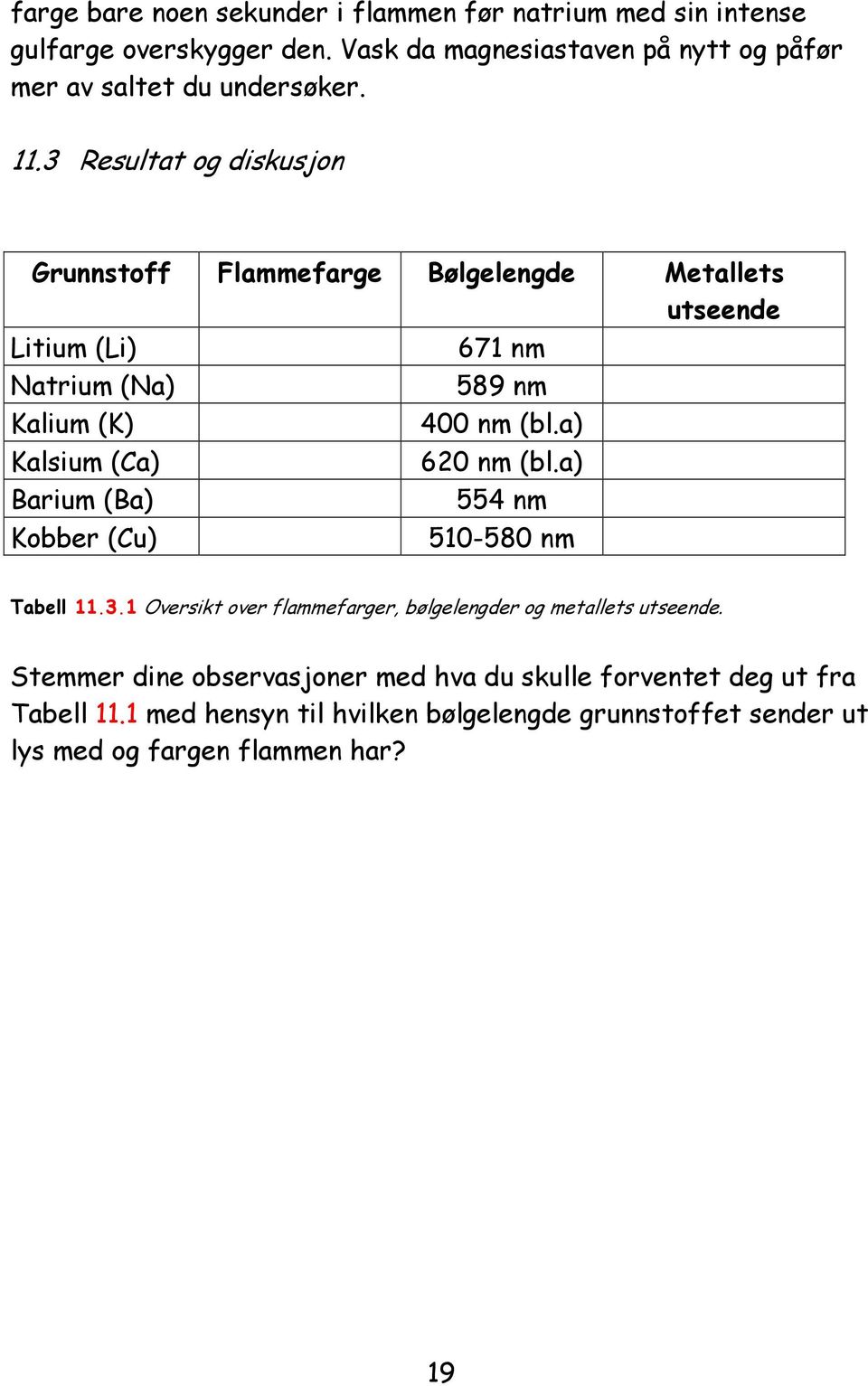 3 Resultat og diskusjon Grunnstoff Flammefarge Bølgelengde Metallets utseende Litium (Li) 671 nm Natrium (Na) 589 nm Kalium (K) 400 nm (bl.