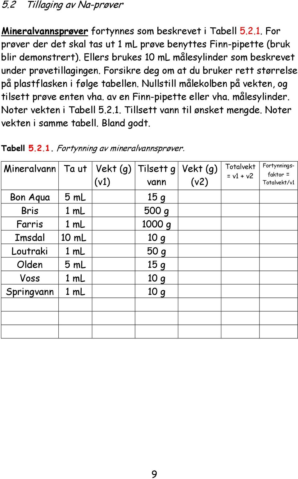 Nullstill målekolben på vekten, og tilsett prøve enten vha. av en Finn-pipette eller vha. målesylinder. Noter vekten i Tabell 5.2.1. Tillsett vann til ønsket mengde. Noter vekten i samme tabell.