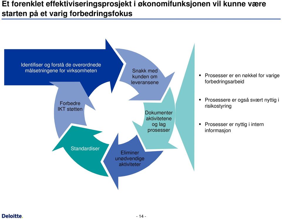 nøkkel for varige forbedringsarbeid Forbedre IKT støtten Dokumenter aktivitetene og lag prosesser Prosessere er