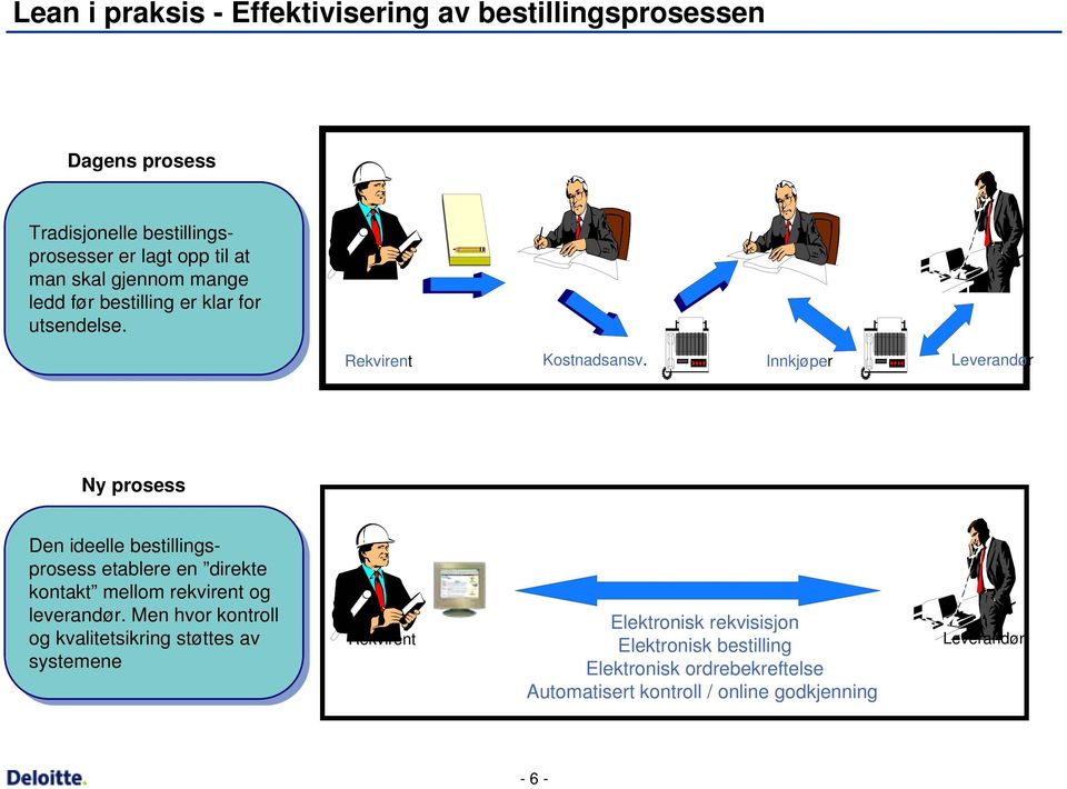 Innkjøper Leverandør Ny prosess Den Den ideelle ideelle bestillingsprosess etablere en en direkte direkte kontakt mellom mellom rekvirent og og leverandør.