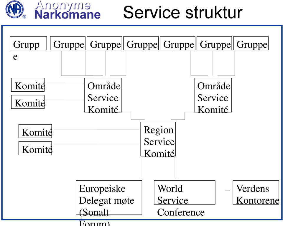 Service Komité Komité Komité Region Service Komité