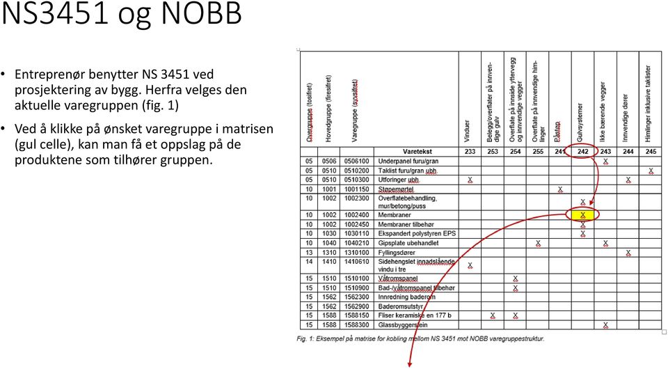 Herfra velges den aktuelle varegruppen (fig.