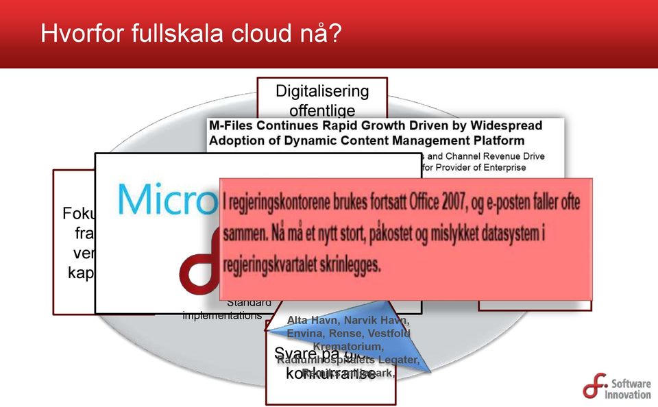 Enterprise Hvorfor Cloud? solutions Hvorfor nå?