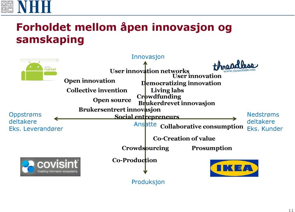 innovasjon Brukersentrert innovasjon Oppstrøms Social entrepreneurs deltakere Ansatte Eks.
