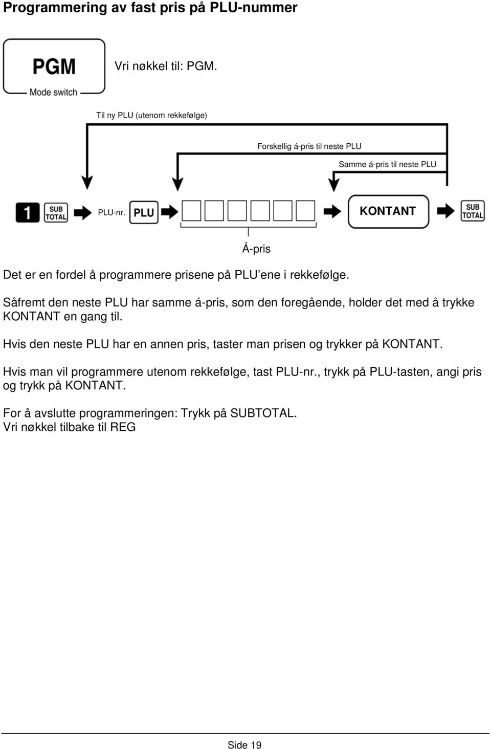 KONTANT Á-pris Det er en fordel å programmere prisene på PLU ene i rekkefølge.