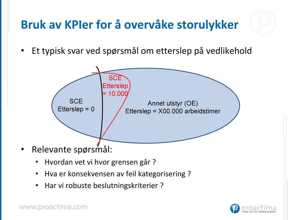 000 Annet utstyr (OE) Etterslep = X00.