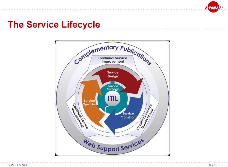 Lifecycle