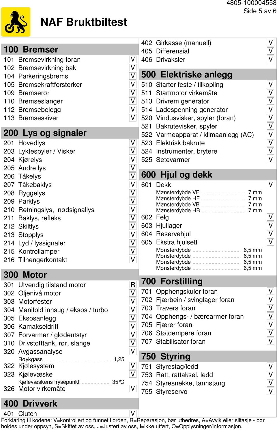 refleks V 212 Skiltlys V 213 Stopplys V 214 Lyd / lyssignaler V 215 Kontrollamper V 216 Tilhengerkontakt V 300 Motor 301 Utvendig tilstand motor R 302 Oljenivå motor V 303 Motorfester V 304 Manifold