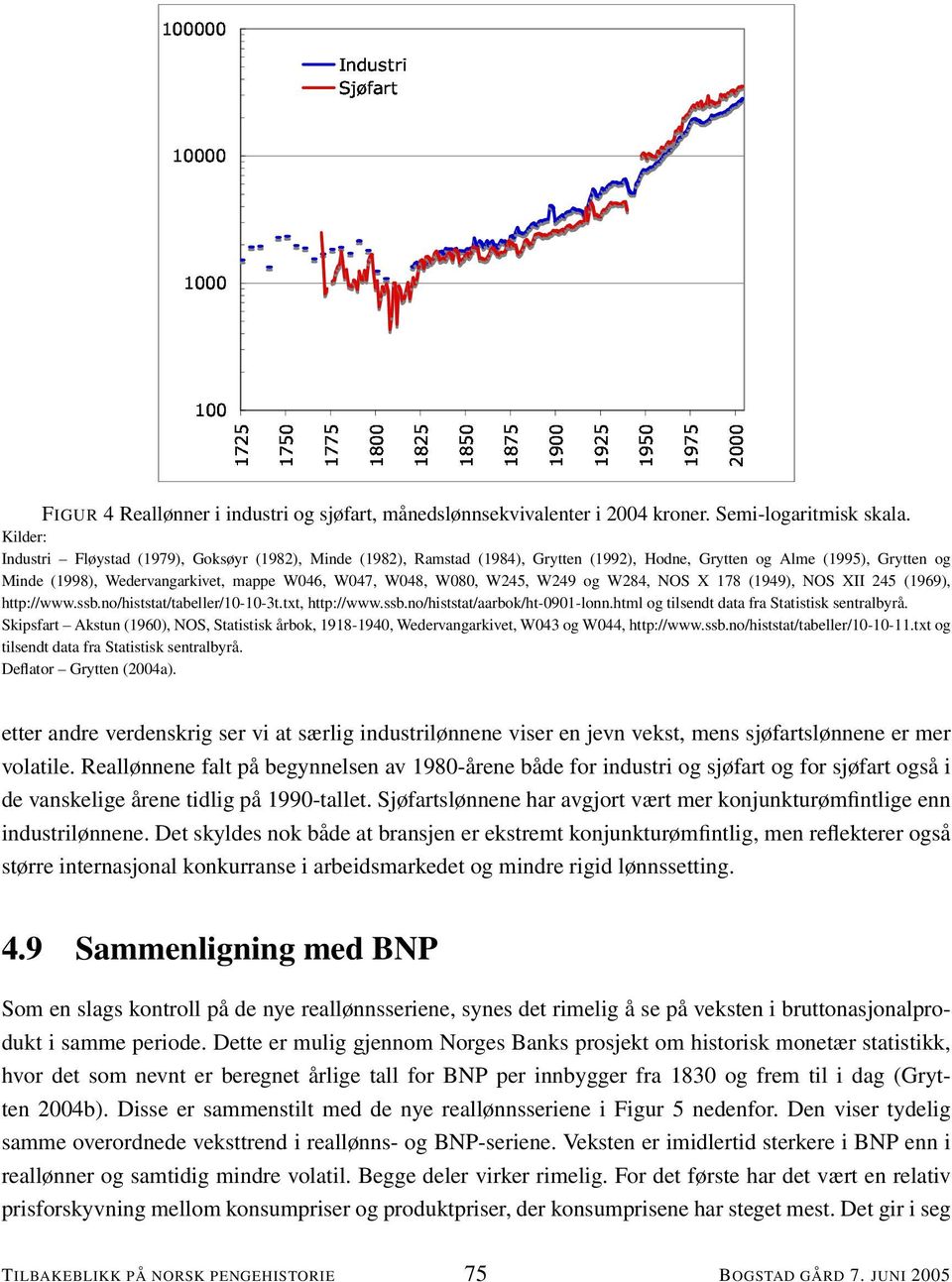 W245, W249 og W284, NOS X 178 (1949), NOS XII 245 (1969), http://www.ssb.no/histstat/tabeller/10-10-3t.txt, http://www.ssb.no/histstat/aarbok/ht-0901-lonn.