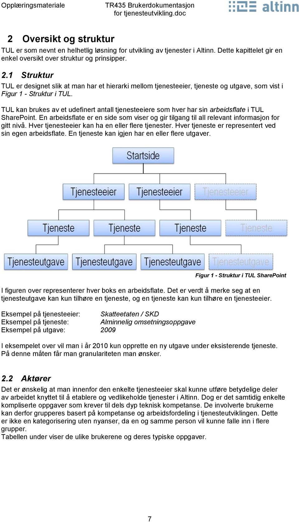 TUL kan brukes av et udefinert antall tjenesteeiere som hver har sin arbeidsflate i TUL SharePoint. En arbeidsflate er en side som viser og gir tilgang til all relevant informasjon for gitt nivå.