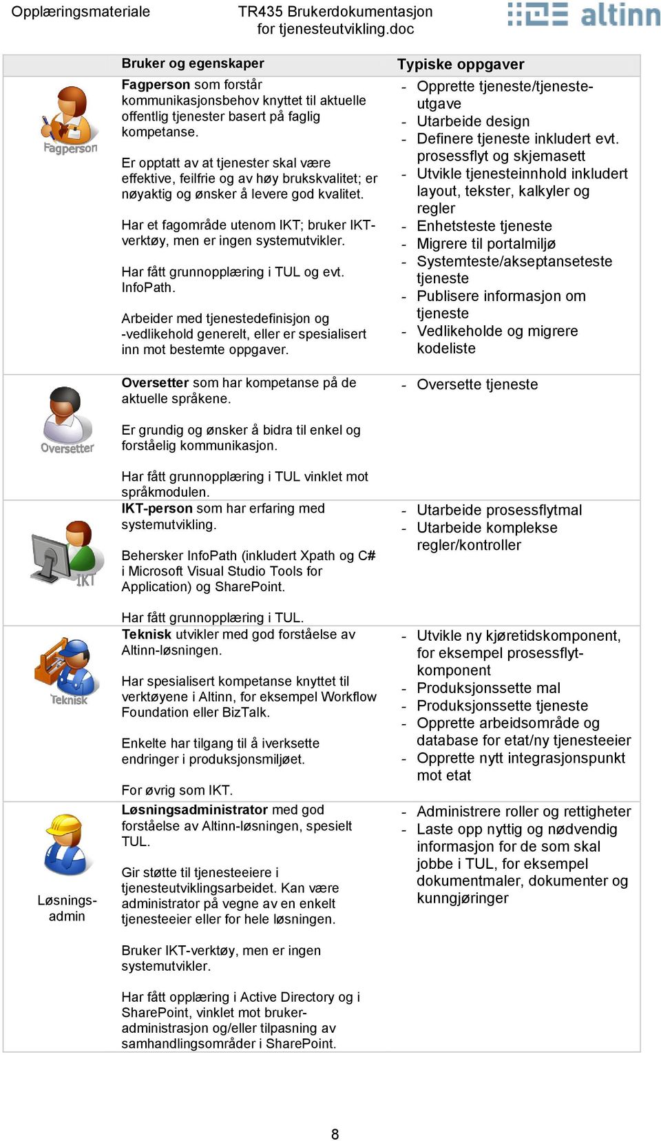 Har et fagområde utenom IKT; bruker IKTverktøy, men er ingen systemutvikler. Har fått grunnopplæring i TUL og evt. InfoPath.