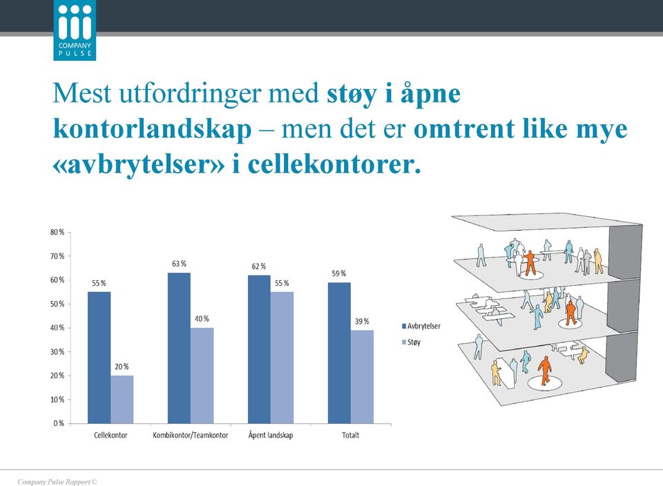 det er omtrent like mye