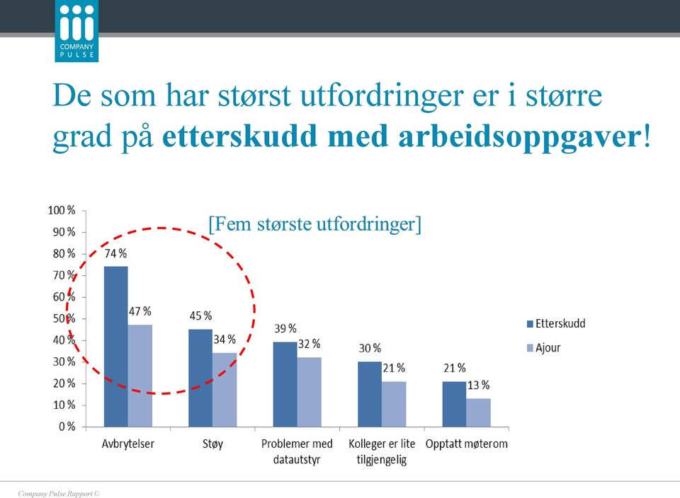 større grad på